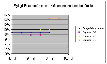 Skoanakannanir undanfari