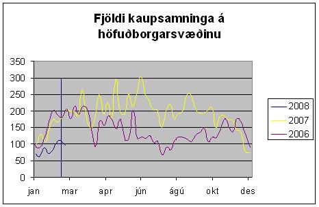 samningafjoldi